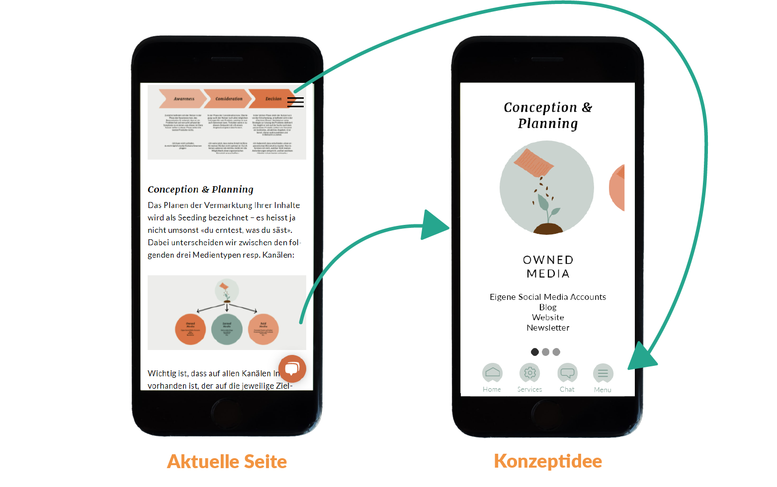 Visual Design Swip-Gallery