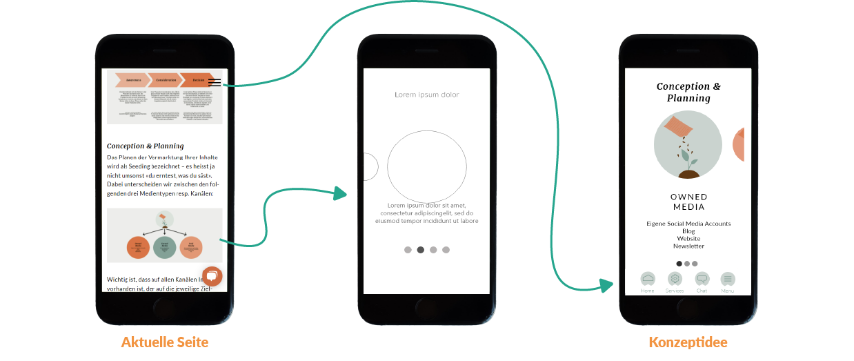 Entwicklung Webdesign